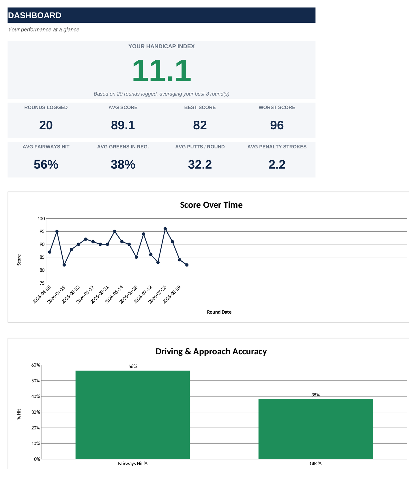 Stat Tracker